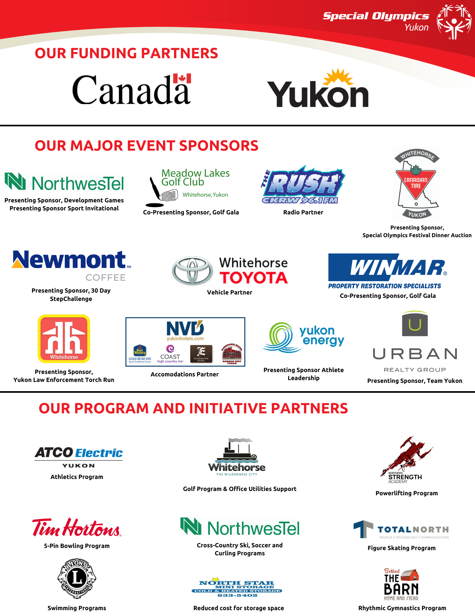 Sponsors and Funding Partners